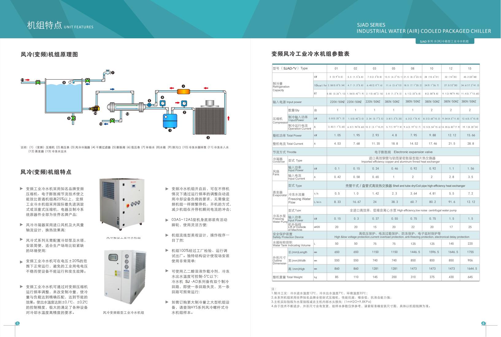水(風)冷箱型工業(yè)冷水機組 水(風)冷箱型工業(yè)冷水機組